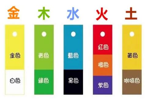 八字旺顏色|五行對應五類顏色，你知道自己的喜忌顏色嗎？用對可。